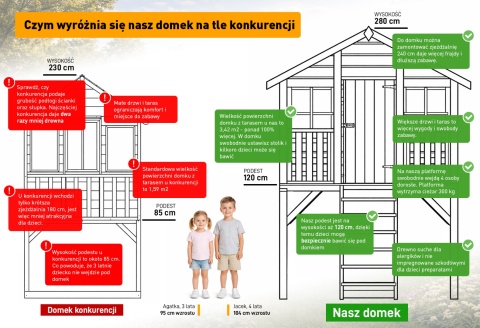 Drewniany plac zabaw Borys 1 ze zjeżdżalnią, huśtawką i rampą z liną oraz domkiem drewnianym dla dzieci - porównanie produktów